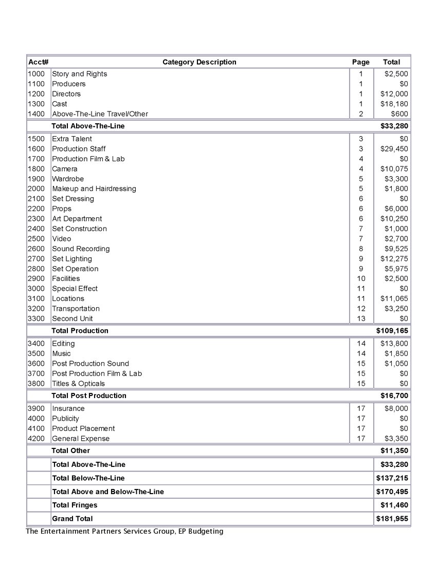 Movie Magic budget project preview